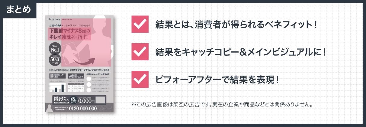 効果的なレスポンス広告の作り方「4つのパーツ・結果篇」まとめ