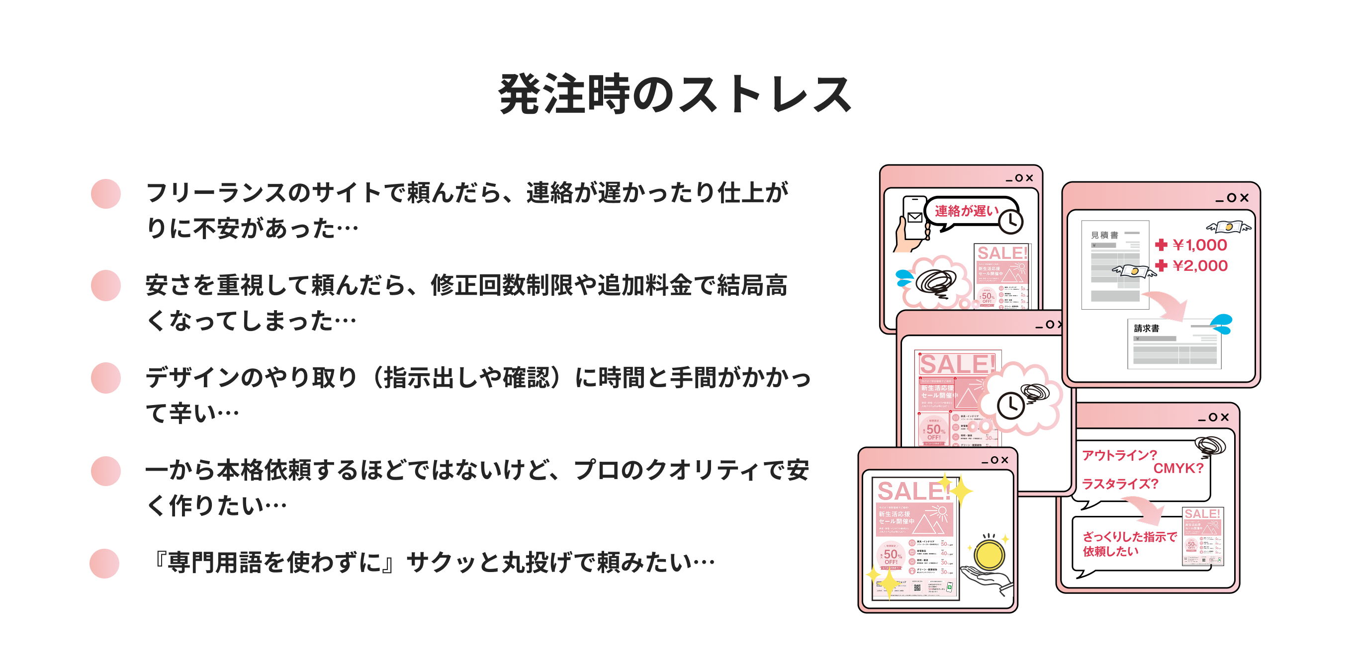 発注時のストレスや追加料金への不安
